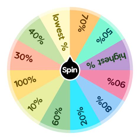 random wheel spinner with percentages.